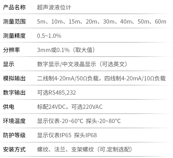 外貼式超聲波液位計技術參數表