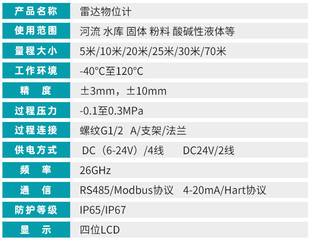 非接觸式雷達液位計技術參數對照表