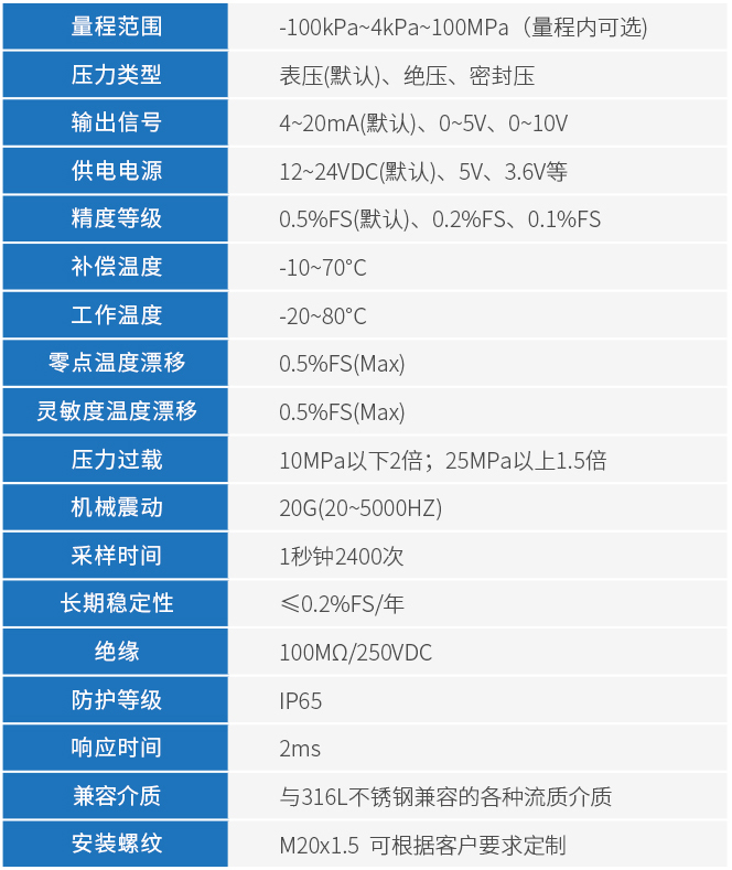 數字壓力變送器技術參數表