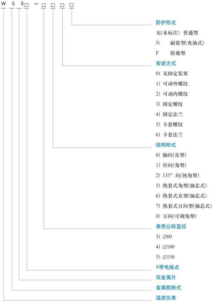 表盤式雙金屬溫度計規格型號對照表