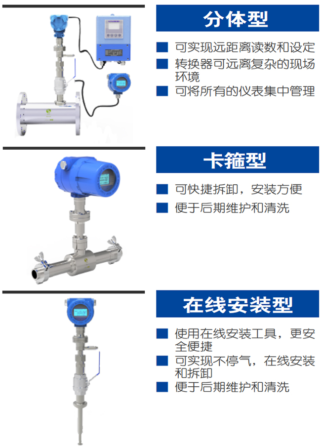 熱式氣體質量流量計產品分類圖一