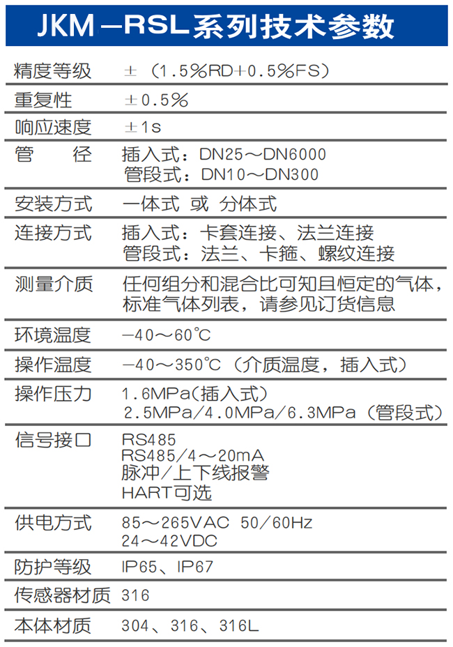 熱式氣體質量流量計技術參數表
