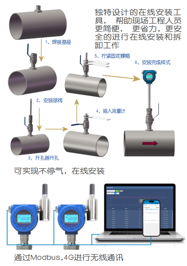 熱式氣體質量流量計在線安裝操作流程圖