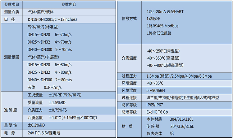 dn600渦街式流量計技術參數表
