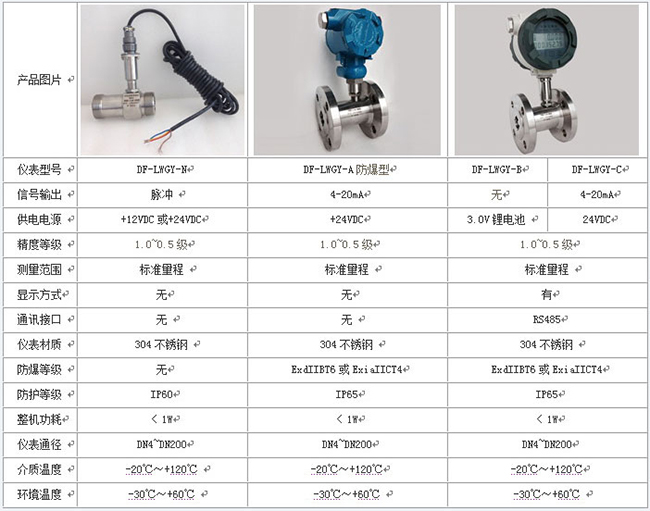 甲醇流量計量表技術參數(shù)對照表